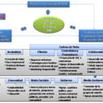 Cómo impacta la violencia en el acceso a la educación