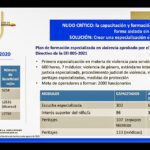 Medición del acceso a servicios básicos en distintas comunidades