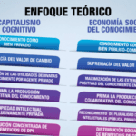 Medición de la efectividad de las políticas de capital social