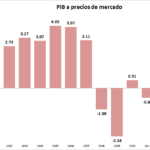 Teoría económica y soluciones prácticas para la desigualdad