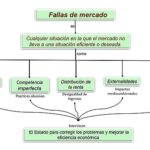 Desigualdad de ingresos entre países: comparación y análisis