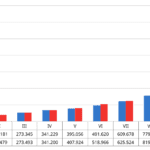 Cómo influye el nivel de ingresos en la educación