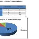 Pobreza y desigualdad de ingresos: un análisis profundo