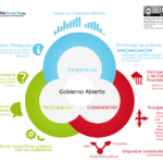 Qué rol juegan las políticas públicas en el acceso