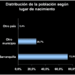 Qué son las políticas de redistribución de ingresos