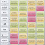 Cómo las redes sociales abordan la desigualdad de género